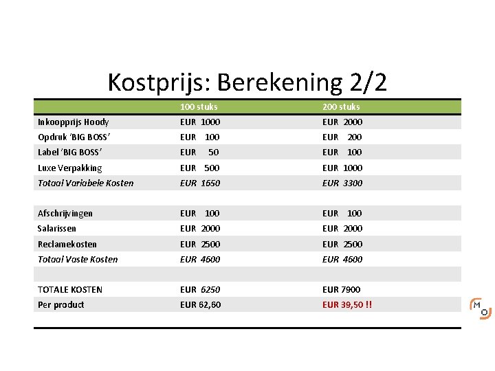 Kostprijs: Berekening 2/2 100 stuks 200 stuks Inkoopprijs Hoody EUR 1000 EUR 2000 Opdruk