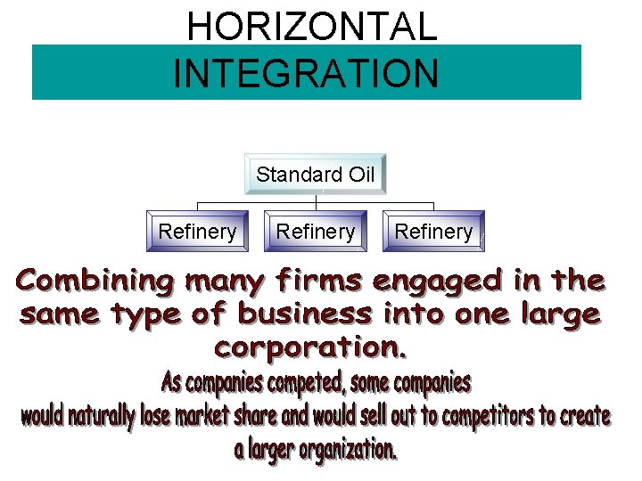 HORIZONTAL INTEGRATION Standard Oil Refinery 