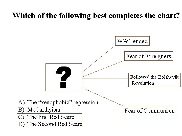 Which of the following best completes the chart? WW 1 ended Fear of Foreigners