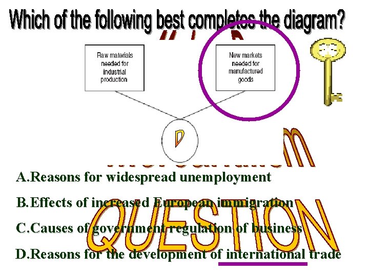 A. Reasons for widespread unemployment B. Effects of increased European immigration C. Causes of