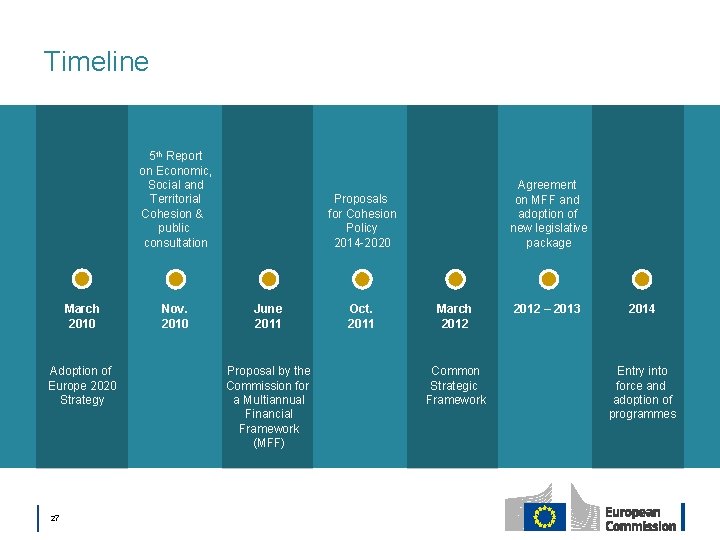 Timeline 5 th Report on Economic, Social and Territorial Cohesion & public consultation March
