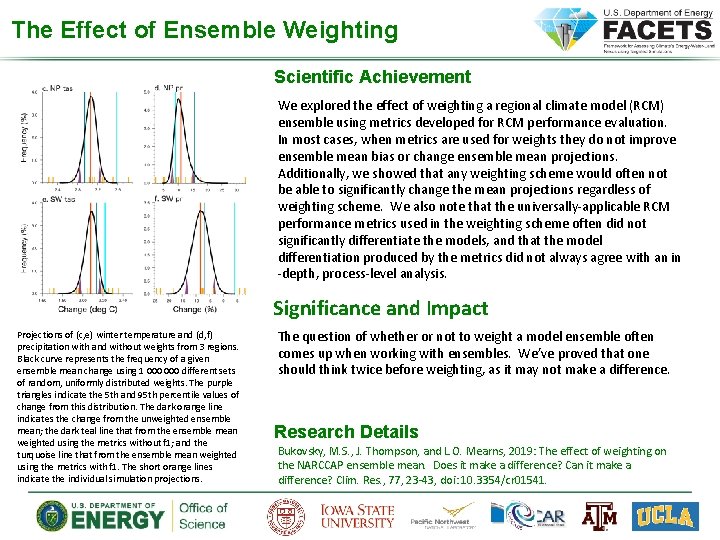 The Effect of Ensemble Weighting Scientific Achievement We explored the effect of weighting a