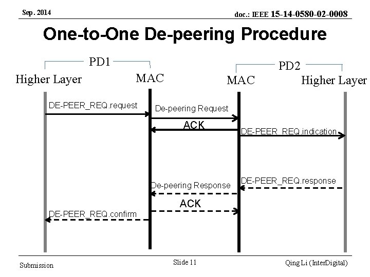 Sep. 2014 doc. : IEEE 15 -14 -0580 -02 -0008 One-to-One De-peering Procedure PD