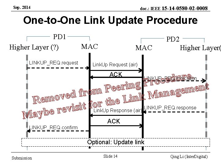 Sep. 2014 doc. : IEEE 15 -14 -0580 -02 -0008 One-to-One Link Update Procedure