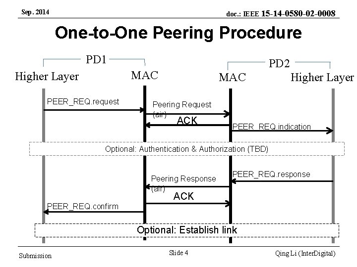Sep. 2014 doc. : IEEE 15 -14 -0580 -02 -0008 One-to-One Peering Procedure PD