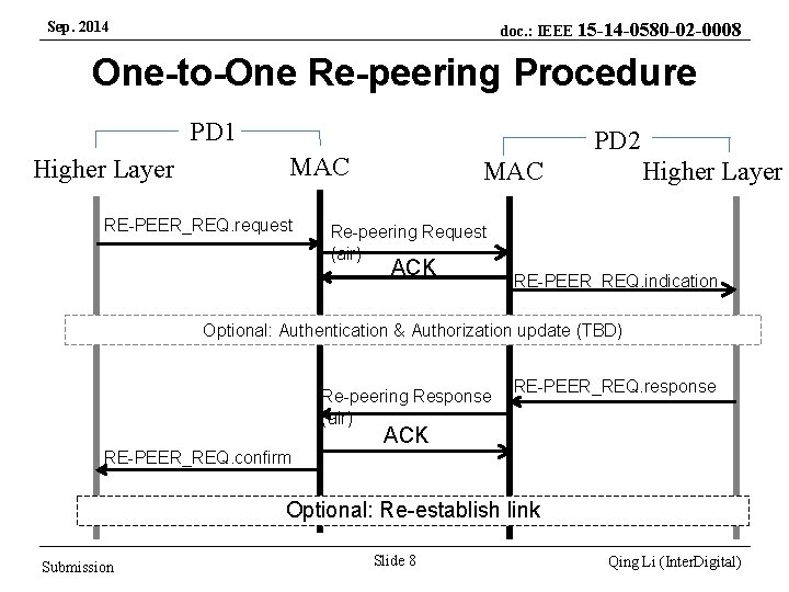 Sep. 2014 doc. : IEEE 15 -14 -0580 -02 -0008 One-to-One Re-peering Procedure PD