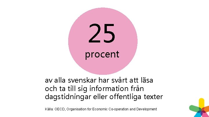 25 procent av alla svenskar har svårt att läsa och ta till sig information 25 procent av alla svenskar har svårt att läsa och ta till sig information