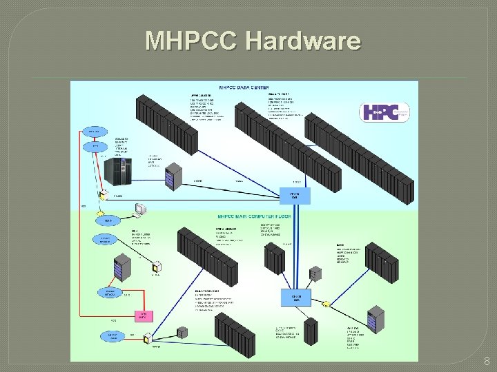 MHPCC Hardware 8 