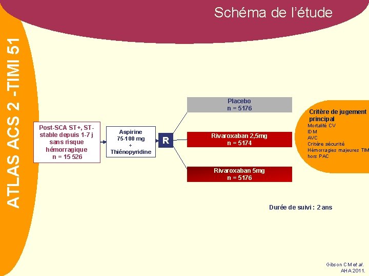 ATLASNOM ACS 2 -TIMI 51 Schéma de l’étude Placebo n = 5176 Post-SCA ST+,