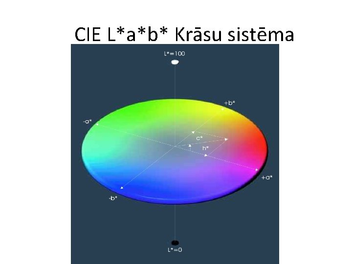 CIE L*a*b* Krāsu sistēma 