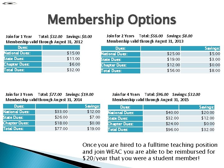 Membership Options Join for 1 Year Total: $32. 00 Savings: $0. 00 Membership valid