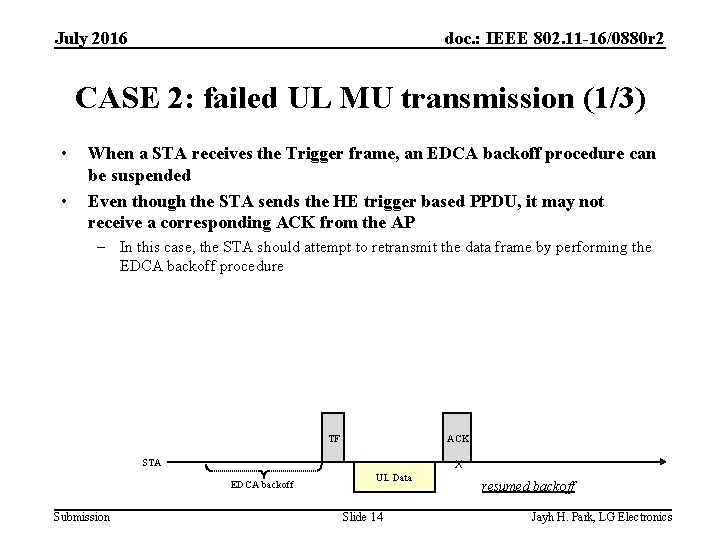 July 2016 doc. : IEEE 802. 11 -16/0880 r 2 CASE 2: failed UL