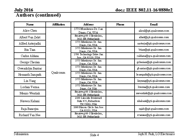 July 2016 doc. : IEEE 802. 11 -16/0880 r 2 Authors (continued) Name Affiliation