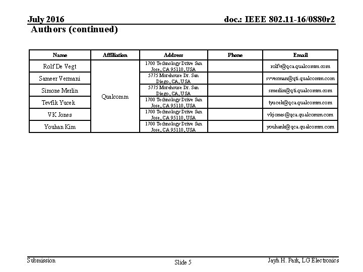 July 2016 doc. : IEEE 802. 11 -16/0880 r 2 Authors (continued) Name Affiliation