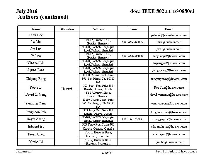 July 2016 doc. : IEEE 802. 11 -16/0880 r 2 Authors (continued) Name Affiliation