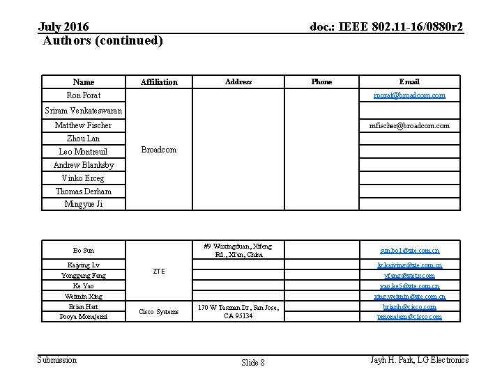 July 2016 doc. : IEEE 802. 11 -16/0880 r 2 Authors (continued) Name Affiliation