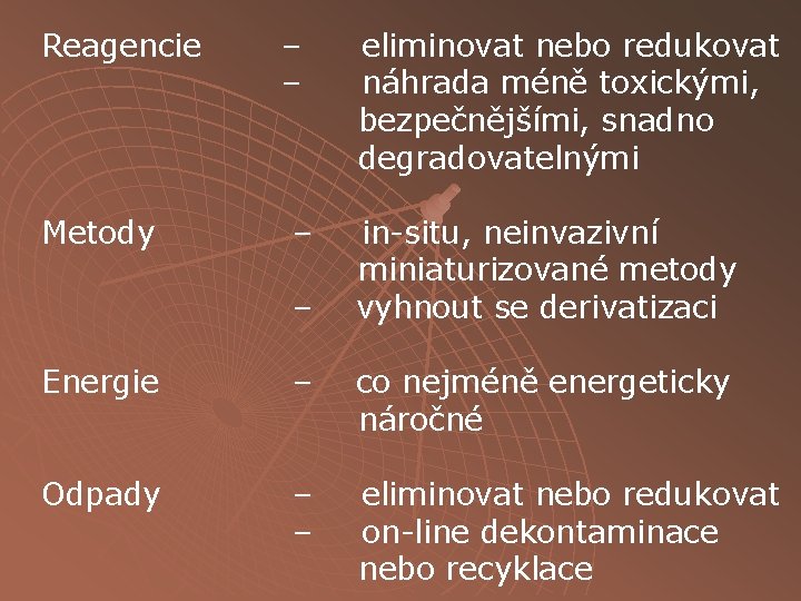 Reagencie Metody – – eliminovat nebo redukovat náhrada méně toxickými, bezpečnějšími, snadno degradovatelnými in-situ,