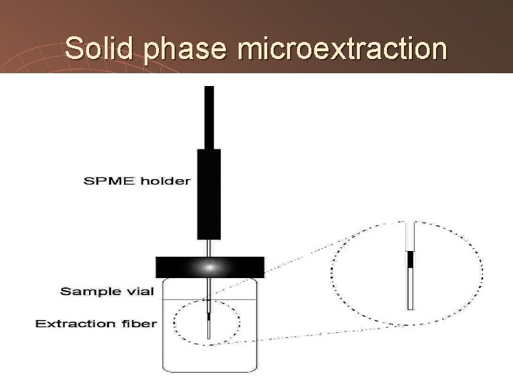 Solid phase microextraction 