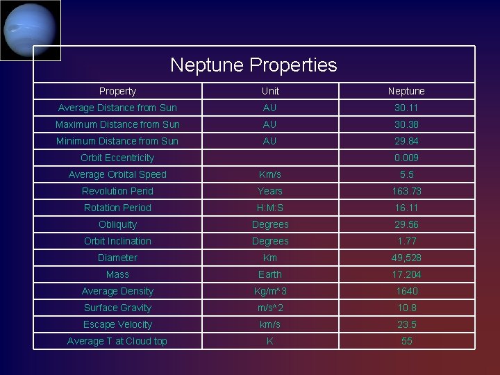 Neptune Properties Property Unit Neptune Average Distance from Sun AU 30. 11 Maximum Distance