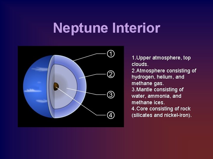 Neptune Interior 1. Upper atmosphere, top clouds. 2. Atmosphere consisting of hydrogen, helium, and