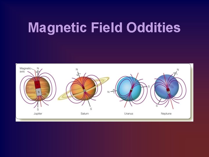 Magnetic Field Oddities 