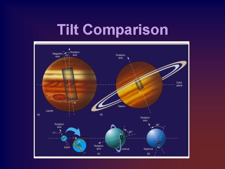 Tilt Comparison 