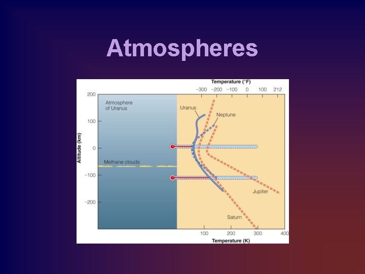 Atmospheres 