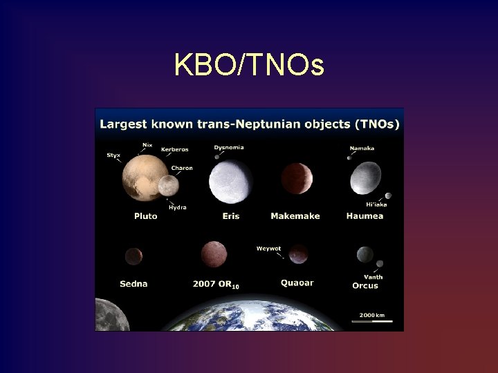 KBO/TNOs 