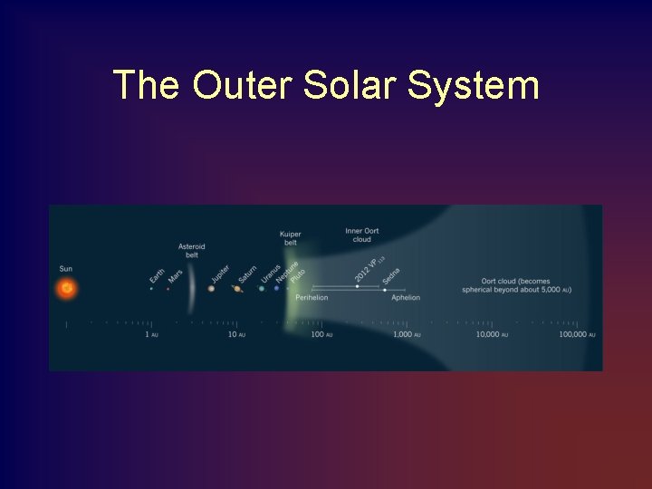 The Outer Solar System 