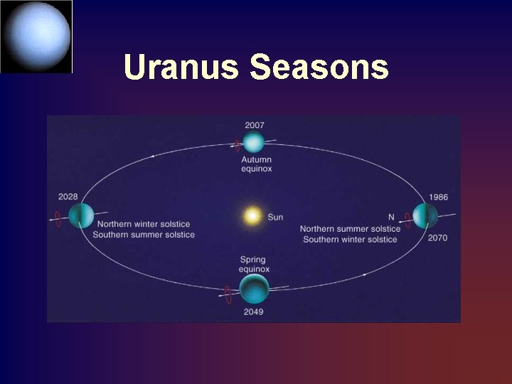 Uranus Seasons 