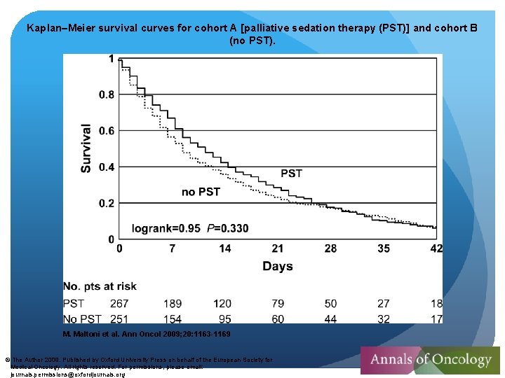 Kaplan–Meier survival curves for cohort A [palliative sedation therapy (PST)] and cohort B (no