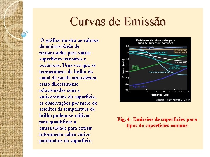 Curvas de Emissão O gráfico mostra os valores da emissividade de mincroondas para várias