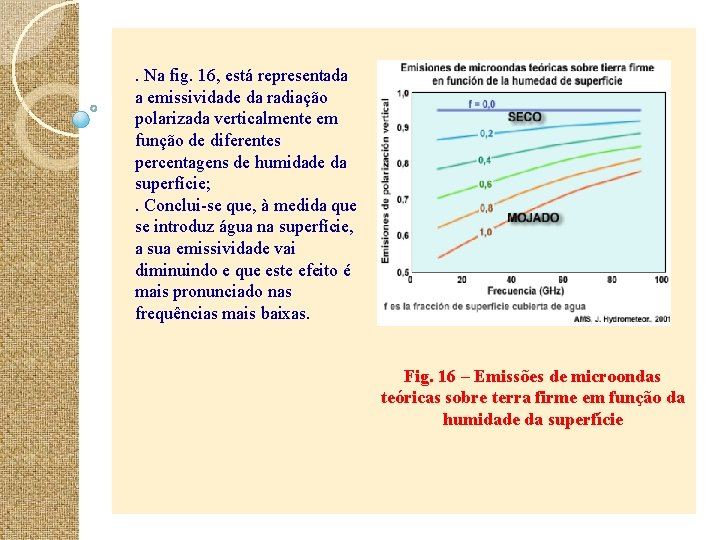 . Na fig. 16, está representada a emissividade da radiação polarizada verticalmente em função