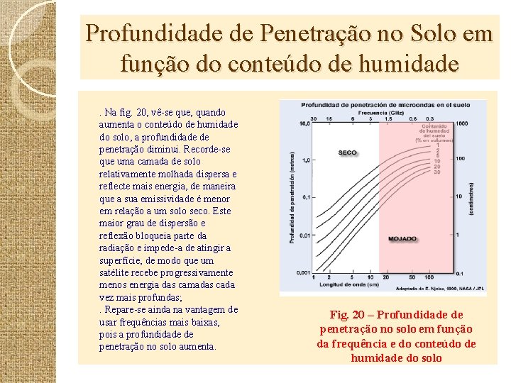 Profundidade de Penetração no Solo em função do conteúdo de humidade. Na fig. 20,