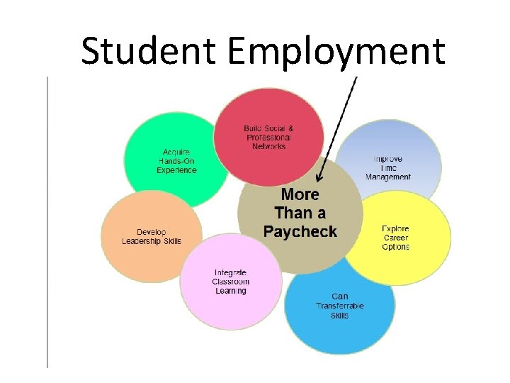 Student Employment 