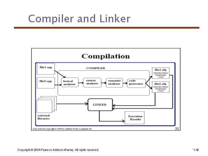 Compiler and Linker Copyright © 2004 Pearson Addison-Wesley. All rights reserved. 1 -42 