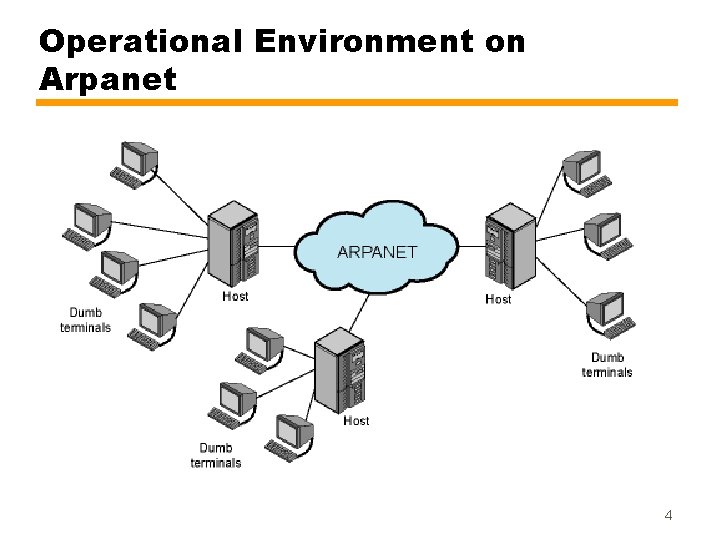 Operational Environment on Arpanet 4 
