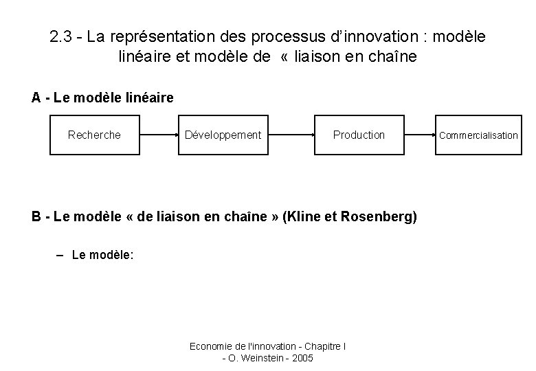 2. 3 - La représentation des processus d’innovation : modèle linéaire et modèle de