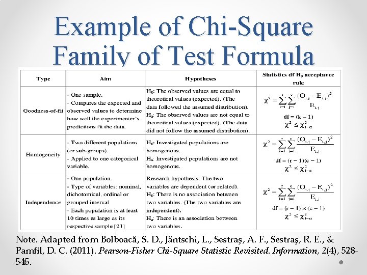 Example of Chi-Square Family of Test Formula Note. Adapted from Bolboacă, S. D. ,
