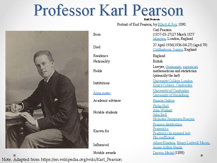 Professor Karl Pearson Portrait of Karl Pearson, by Elliott & Fry, 1890. Born Carl