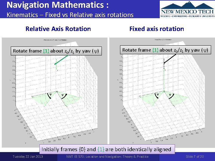 Navigation Mathematics : Kinematics – Fixed vs Relative axis rotations Relative Axis Rotation Rotate