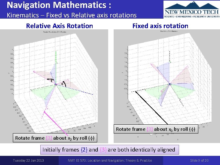 Navigation Mathematics : Kinematics – Fixed vs Relative axis rotations Relative Axis Rotation Fixed