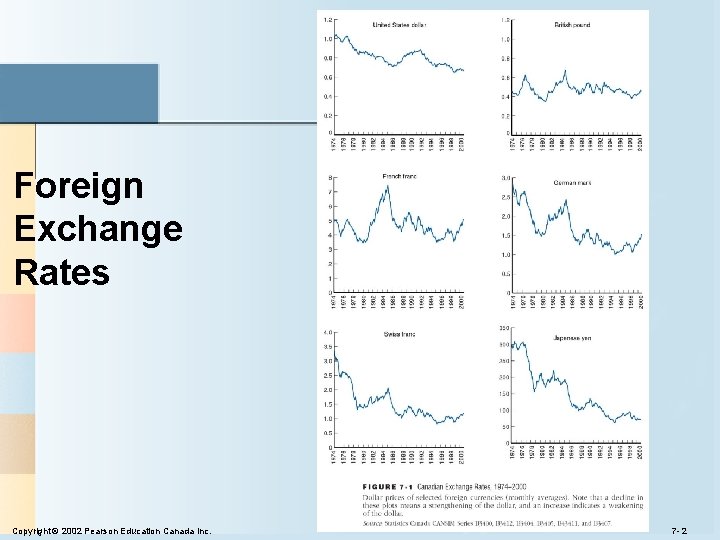 Foreign Exchange Rates Copyright © 2002 Pearson Education Canada Inc. 7 - 2 