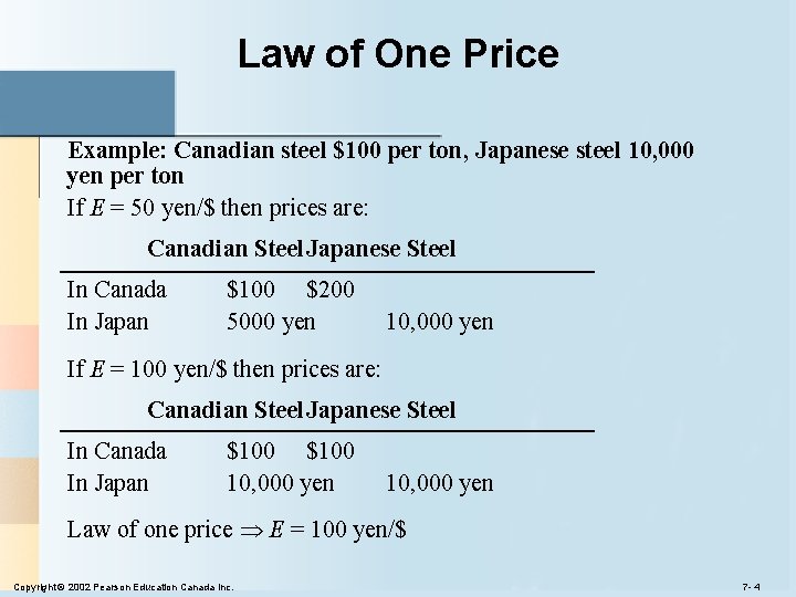Law of One Price Example: Canadian steel $100 per ton, Japanese steel 10, 000