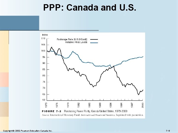 PPP: Canada and U. S. Copyright © 2002 Pearson Education Canada Inc. 7 -