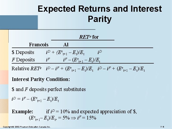 Expected Returns and Interest Parity RETe for Francois Al $ Deposits i. D +