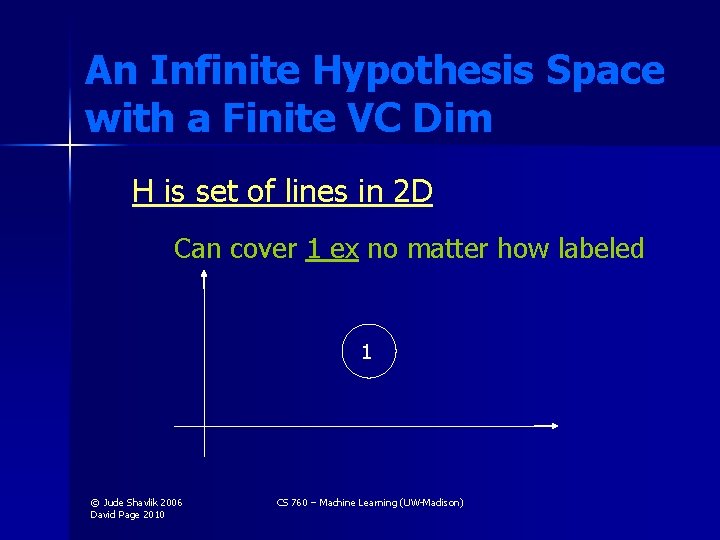 An Infinite Hypothesis Space with a Finite VC Dim H is set of lines