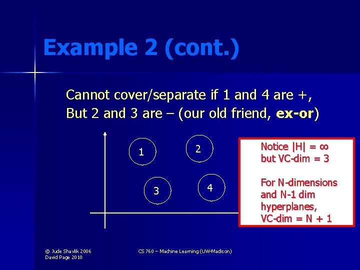 Example 2 (cont. ) Cannot cover/separate if 1 and 4 are +, But 2