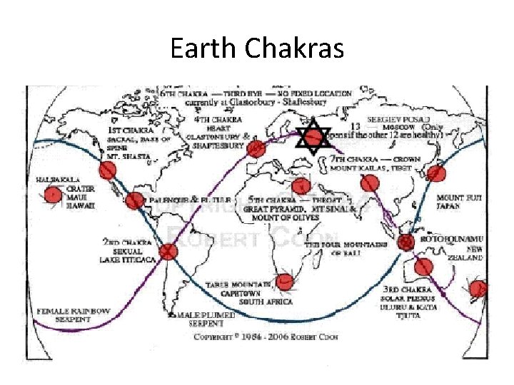 Earth Chakras 