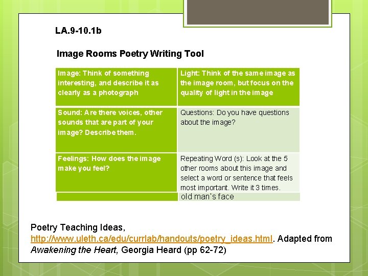 LA. 9 -10. 1 b Image Rooms Poetry Writing Tool Image: Think of something